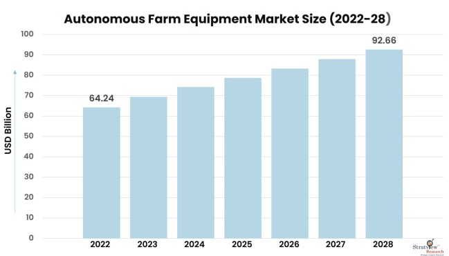 Autonomous-Farm-Equipment-Market-Insights
